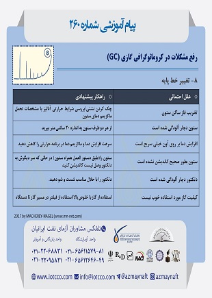 رفع مشکلات در کاروماتوگرافی گازی 